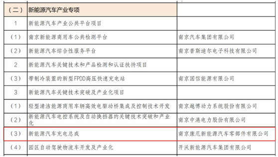 开云kaiyun总区新能源入围2019年度南京市工业和信息化发展专项资金项目